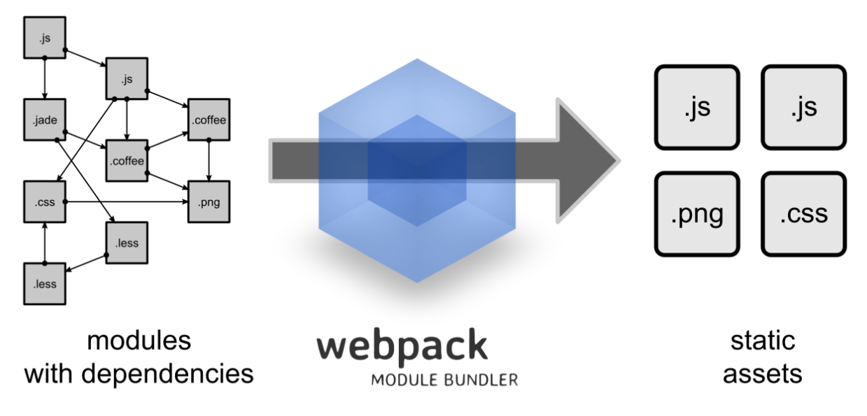 The creator of Webpack introduces Turbopack, a Rust-based successor that's  700x faster : r/rust